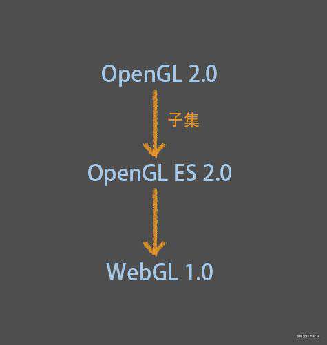 学习 WebGL(0) - WebGL 基础知识